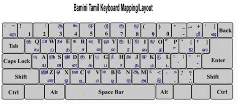 tamil keyboard online typing
