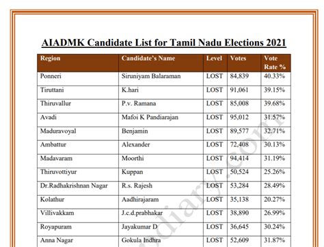 tamil nadu bjp candidate list 2024