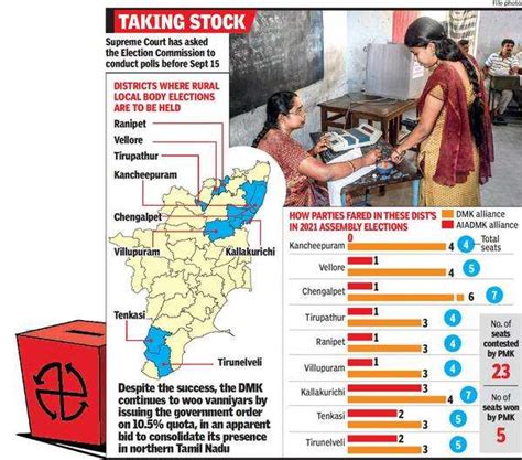 tamil nadu local body election results 2021