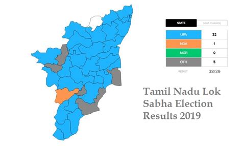 tamil nadu lok sabha 2019