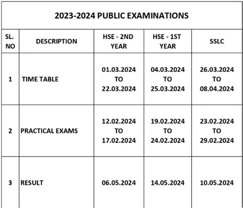 tamilnadu govt exams 2024