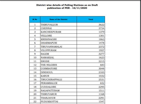 tamilnadu voter list 2024