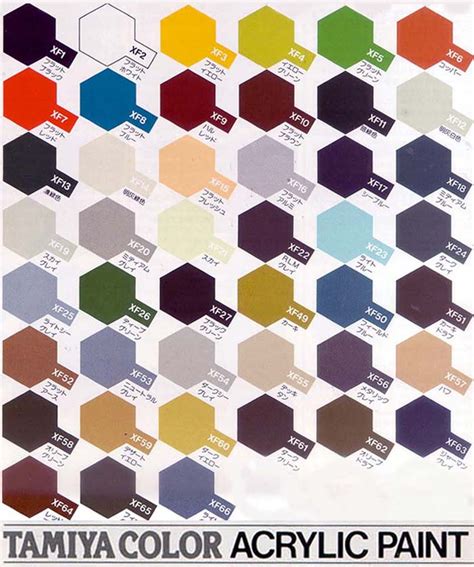 Tamiya Acrylic Cure Time