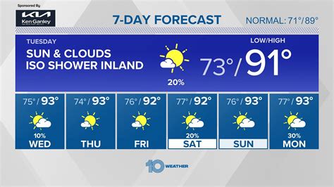 tampa bay 10 day weather forecast