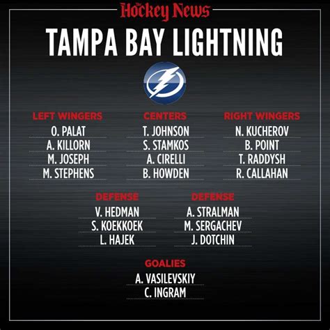 tampa bay lightning 2020 roster