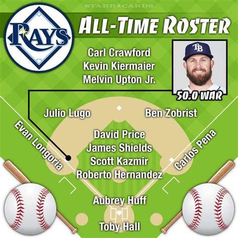 tampa bay rays all time roster