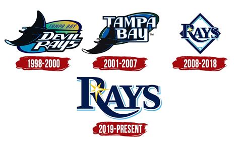 Tampa Bay Rays Logo Evolution