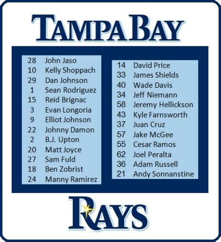 tampa bay rays roster 2006