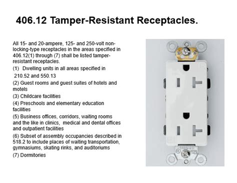 Tamper-Resistant Receptacles Code