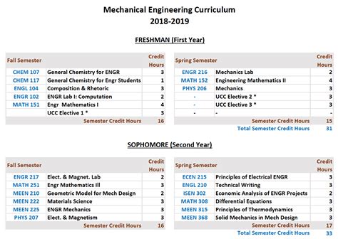 tamu mechanical engineering degree plan pdf