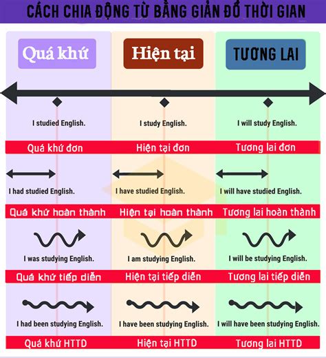 tan hoc tieng anh la gi