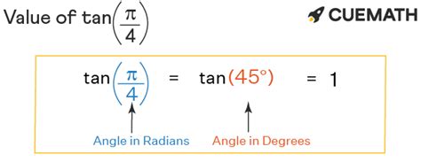 tan pi /4