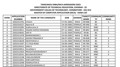 tancet 2023 rank list release date