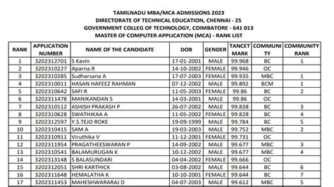 tancet mca rank list 2023