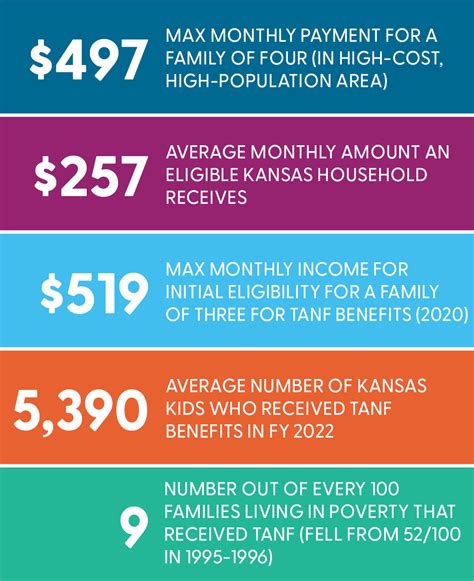 tanf benefits