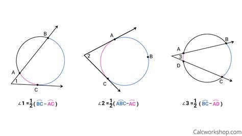 tangent secant angle theorem examples