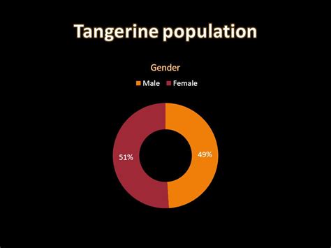 Tangerine Florida Population