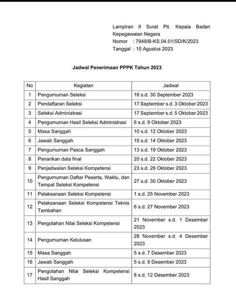 tanggal ujian p3k 2023