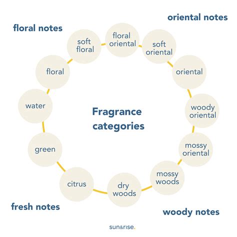A person smelling a fragrant flower
