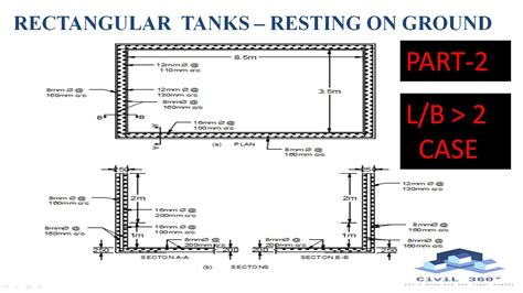 tank design code
