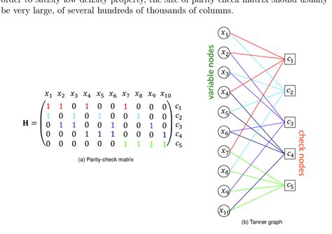 tanner graph example