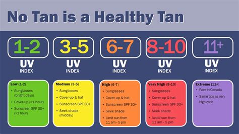 Tanning Bed Uv Levels