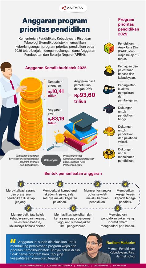 tantangan anggaran pendidikan