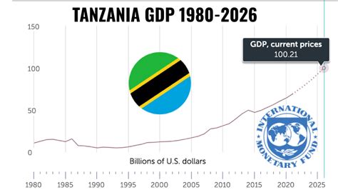 tanzania economic survey 2022 pdf