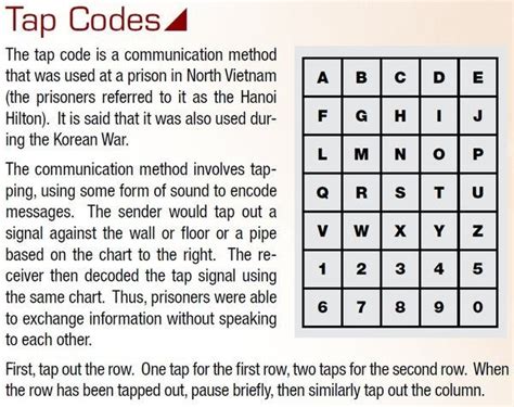 Tap Code Metal Gear 2