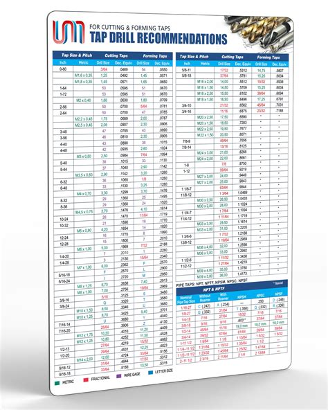 Tap Drill Size Chart Unf