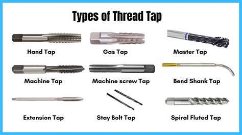 Tap For Bolt Thread