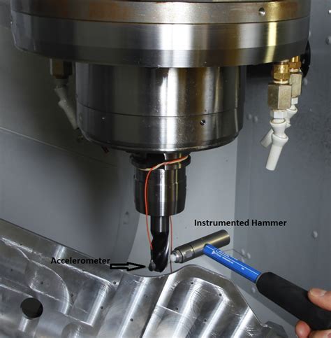 Tap Testing Equipment