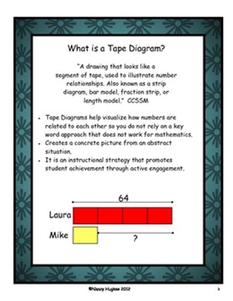 Tape Diagram Common Core
