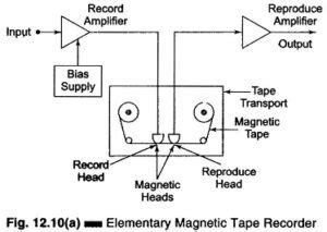 Tape Recorder Function