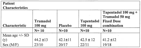 Tapentadol Composition