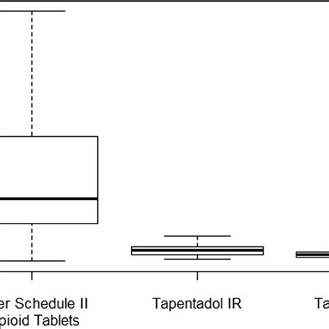 Tapentadol Ir Schedule
