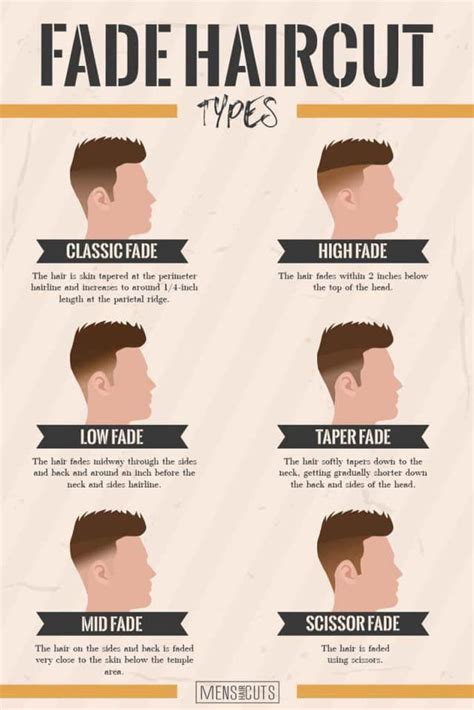 20 Types of Fade Haircuts That Are Trendy Now Fade