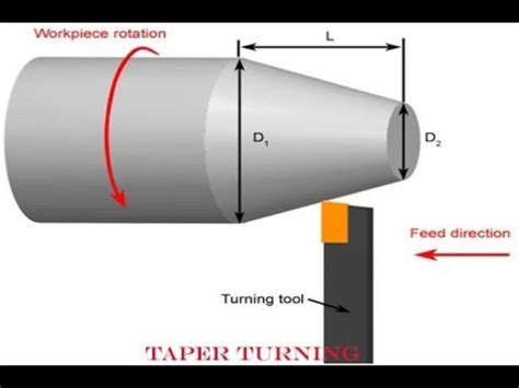 Taper Definition Engineering