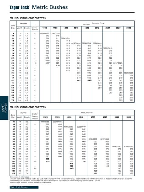 Taper Lock Keyway Sizes