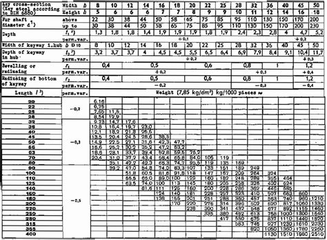Taper Lock Torque Capacity
