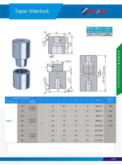 Taper Locking Elements