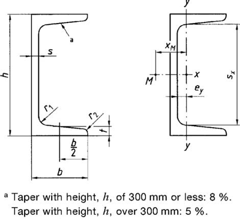 Tapered Channel Dimensions