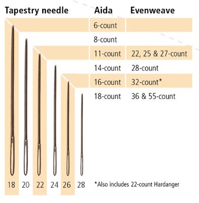 Tapestry Needle Sizes