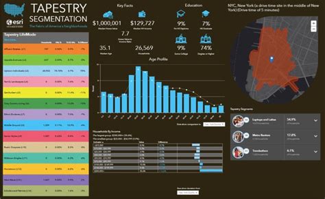 Tapestry Segmentation