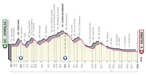 tappa giro d'italia 23 maggio 2023