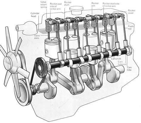 Tappets In Engine