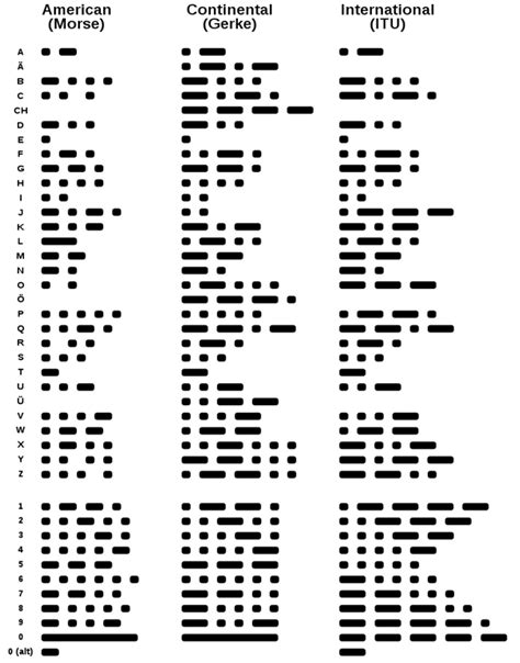 tapping morse code