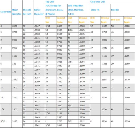 Tapping Speeds And Feeds Chart