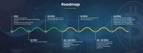 tapswap roadmap