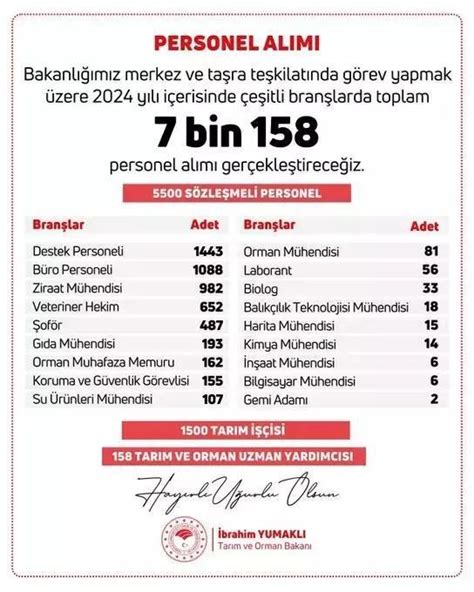 tarım ve orman bakanlığı personel alımı 2024